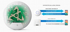 ����� ���� UBIQUITI UAP-AC-LR Unifi