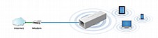 EDIMAX WIFI PERSONAL SPOT BR6258NL ��� ������ ���� + ���� ���