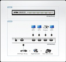 ATEN VS184A ���� �-4 ������ HDMI ���������� 4k*2k 