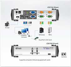 ATEN CS1742 KVM ����� ����� ������ �����