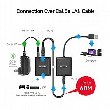 Y-2516 - ����� ��� USB �� ��� ��� ��� + 4 ������ USB 2.0