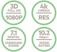 Belkin HDMI 1.5m Cable