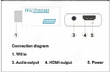 Wii2HDMI